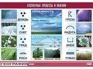 Таблица демонстрационная "Атмосферные процессы и явления" (винил 100x140) - fgospostavki.ru - Первоуральск