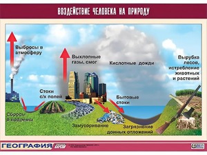Таблица демонстрационная "Воздействие человека на природу" (винил 70*100) - fgospostavki.ru - Первоуральск