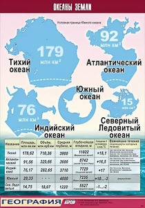 Таблица демонстрационная "Океаны Земли" (винил 70*100) - fgospostavki.ru - Первоуральск
