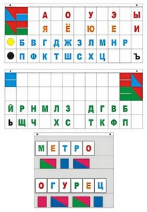 Демонстрационное пособие "Касса "Лента букв" - fgospostavki.ru - Первоуральск