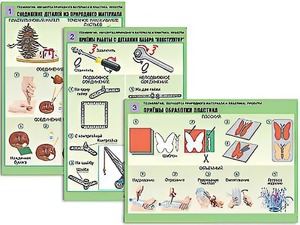 Комплект таблиц "Технология. Обработка природного материала и пластика" (6 таблиц, А1, ламинированные) - fgospostavki.ru - Первоуральск