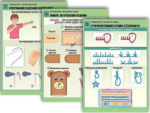 Комплект таблиц "Технология. Обработка ткани" (12 таблиц, А1, ламинированные) - fgospostavki.ru - Первоуральск