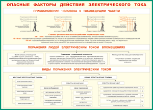 Таблица "Опасные факторы действия электрического тока" (100х140 сантиметров, винил) - fgospostavki.ru - Первоуральск