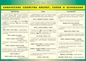 Таблица "Химические свойства кислот, солей и оснований" (100х140 сантиметров, винил) - fgospostavki.ru - Первоуральск