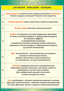 Таблица "Алгоритм описания реакции" (100х140 сантиметров, винил) - fgospostavki.ru - Первоуральск