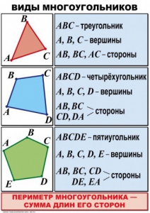 Комплект таблиц по математике для начальной школы. Математика 4 класс - fgospostavki.ru - Первоуральск