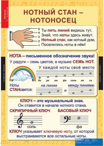 Комплект таблиц. Музыка. Начальная школа. - fgospostavki.ru - Первоуральск