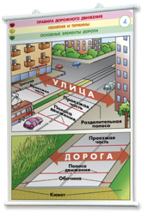 Плакаты по правилам дорожного движения. Для оформления кабинета. - fgospostavki.ru - Первоуральск