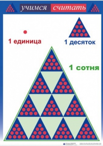 Приемы устных вычислений "Учимся считать" - fgospostavki.ru - Первоуральск