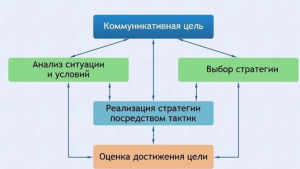 Интерактивные курсы. Русский язык 11 класс . Базовый. - fgospostavki.ru - Первоуральск