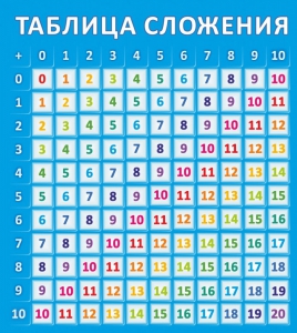 Стенд "Таблица сложения" - fgospostavki.ru - Первоуральск