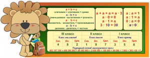 Стенд "Математика для начальных классов" - fgospostavki.ru - Первоуральск