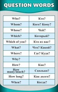 Стенд "Вопросительные слова" - fgospostavki.ru - Первоуральск
