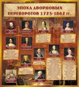 Стенд "Эпоха дворцовых переворотов" - fgospostavki.ru - Первоуральск