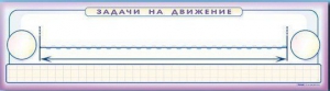 Панно (демонстрационное) магнитно-маркерное "Задачи на движение" + комплект тематических магнитов - fgospostavki.ru - Первоуральск