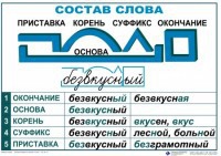 Комплект таблиц "Основные правила и понятия по русскому языку" - fgospostavki.ru - Первоуральск