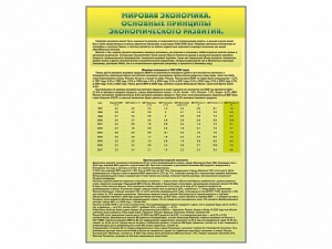 Стенды "Диаграммы и графики, отражающие статистические данные по экономике России и мира" - fgospostavki.ru - Первоуральск