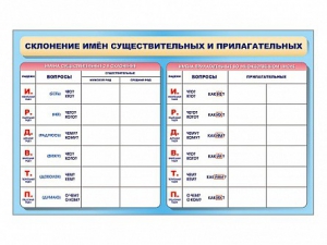 Фрагмент (демонстрационный) маркерный (двухсторонний) "Склонение имен существительных и прилагательных" - fgospostavki.ru - Первоуральск