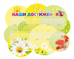 Стенд "Наши достижения" Вариант 3 - fgospostavki.ru - Первоуральск