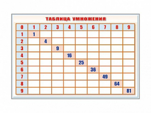 Фрагмент (демонстрационный) маркерный "Таблица умножения" - fgospostavki.ru - Первоуральск