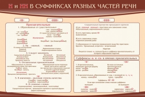 Стенд ""н" и "нн" в суффиксах разных частей речи" - fgospostavki.ru - Первоуральск