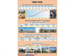 Таблица демонстрационная "Города России" (винил 100*140) - fgospostavki.ru - Первоуральск