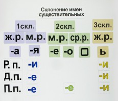 Набор магнитных карточек "Склонение имен существительных" - fgospostavki.ru - Первоуральск