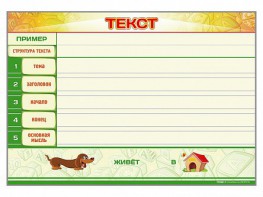 Магнитно-маркерный стенд по обучению грамоте "Текст" с набором магнитных карточек + методические рекомендации - fgospostavki.ru - Первоуральск