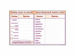 Фрагмент демонстрационный маркерный "Звуко-буквенный анализ слова" - fgospostavki.ru - Первоуральск