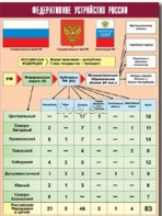 Таблица демонстрационная "Федеративное устройство России" (винил 100*140) - fgospostavki.ru - Первоуральск