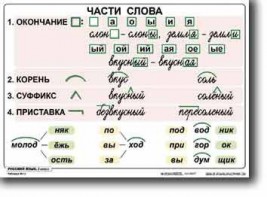 Комплект таблиц по русскому языку для начальной школы. Русский язык 2 класс - fgospostavki.ru - Первоуральск
