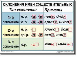 Комплект таблиц по русскому языку для начальной школы. Русский язык 4 класс - fgospostavki.ru - Первоуральск