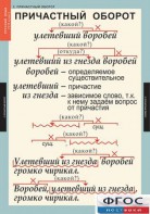 Комплект таблиц. Русский язык 7 класс - fgospostavki.ru - Первоуральск