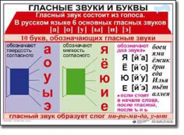 Комплект таблиц по русскому языку для начальной школы. Русский язык 1 класс - fgospostavki.ru - Первоуральск