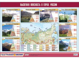 Таблица демонстрационная "Высотная поясность в горах России" (винил 70*100) - fgospostavki.ru - Первоуральск
