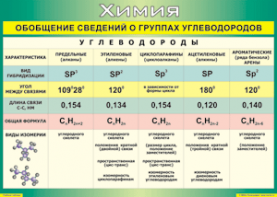 Таблица "Обобщение сведений о группах углеводородов" (100х140 сантиметров, винил) - fgospostavki.ru - Первоуральск