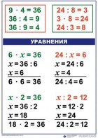 Комплект таблиц по математике для начальной школы. Математика 3 класс - fgospostavki.ru - Первоуральск