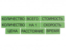 Набор магнитных карточек "Опорные слова к задачам" (зеленый) - fgospostavki.ru - Первоуральск