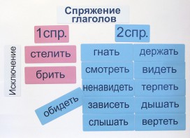 Набор магнитных карточек "Спряжение глаголов" - fgospostavki.ru - Первоуральск