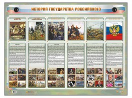 Интерактивный электрифицированный стенд "История государства Российского" - fgospostavki.ru - Первоуральск