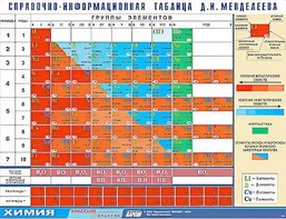 Справочно-информационная таблица Д. И. Менделеева (160х120) - fgospostavki.ru - Первоуральск