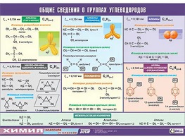 Таблица демонстрационная "Общие сведения о группах углеводородов" (винил 100х140) - fgospostavki.ru - Первоуральск