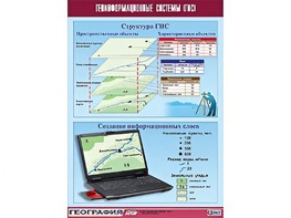 Таблица демонстрационная "Геоинформационные системы (ГИС)" (винил 100*140) - fgospostavki.ru - Первоуральск
