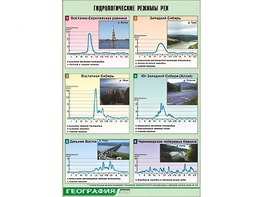 Таблица демонстрационная "Гидрологические режимы рек" (винил 70*100) - fgospostavki.ru - Первоуральск