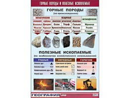 Таблица демонстрационная "Горные породы и полезные ископаемые" (винил 100*140) - fgospostavki.ru - Первоуральск