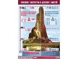 Таблица демонстрационная "Изменение температуры и давления с высотой" (винил 100*140) - fgospostavki.ru - Первоуральск