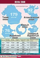Таблица демонстрационная "Океаны Земли" (винил 70*100) - fgospostavki.ru - Первоуральск
