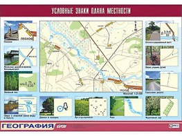 Таблица демонстрационная "Условные знаки плана местности" (винил 100*140) - fgospostavki.ru - Первоуральск