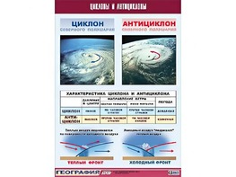 Таблица демонстрационная "Циклоны и антициклоны" (винил 100х140) - fgospostavki.ru - Первоуральск
