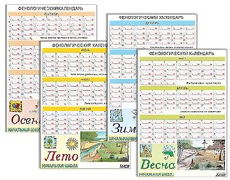 Фенологический календарь - fgospostavki.ru - Первоуральск